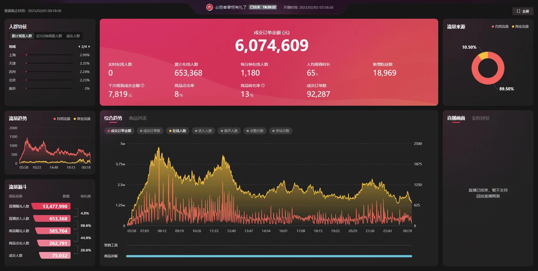 数字化全域营销